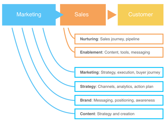 marketing-to-sales-action-plan-full-1